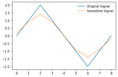 Signal Processing