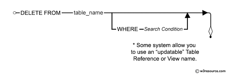 SQL Delete W3resource