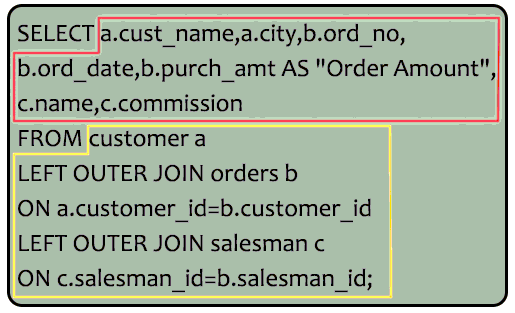 SQL JOINS: Make a report with customer name, city, order number, date ...