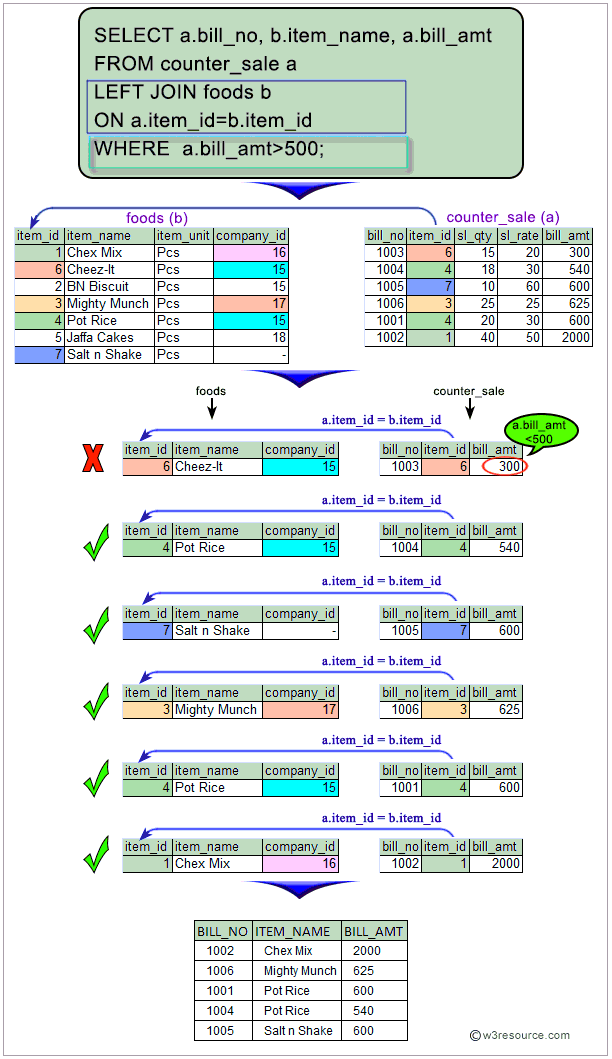 Pare Two Table Columns In Sql Server Tutorial Pics