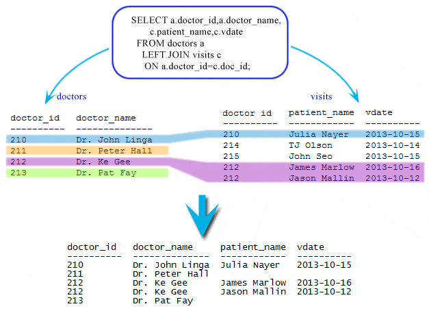 Inner Join Sql 