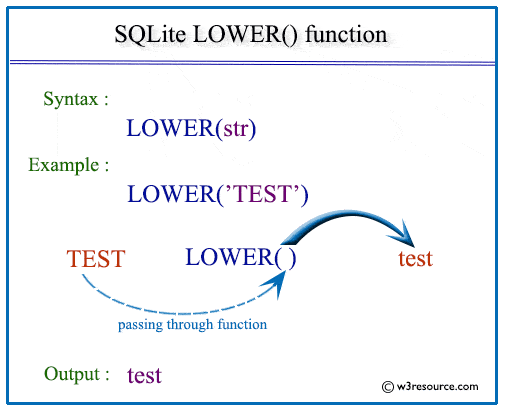 SQLite Lower Function W3resource