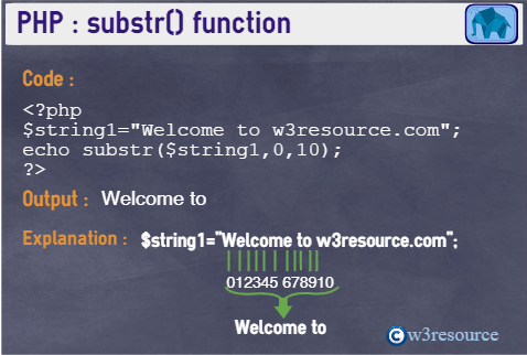 php substring remove