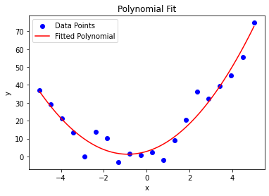 Visualize Polynomial Fit