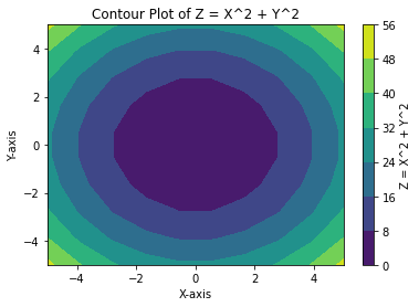 Visualizing Grids